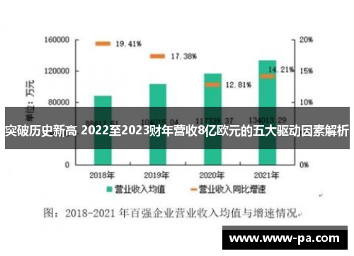 突破历史新高 2022至2023财年营收8亿欧元的五大驱动因素解析