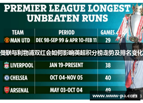曼联与利物浦双红会如何影响英超积分榜走势及排名变化