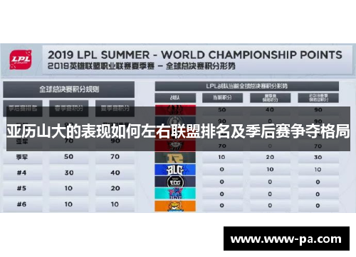 亚历山大的表现如何左右联盟排名及季后赛争夺格局