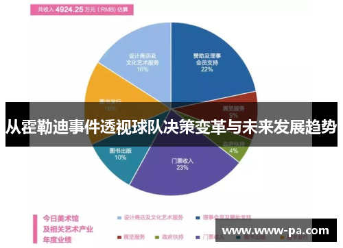 从霍勒迪事件透视球队决策变革与未来发展趋势 从霍勒迪事件透视球队决策变革与未来发展趋势