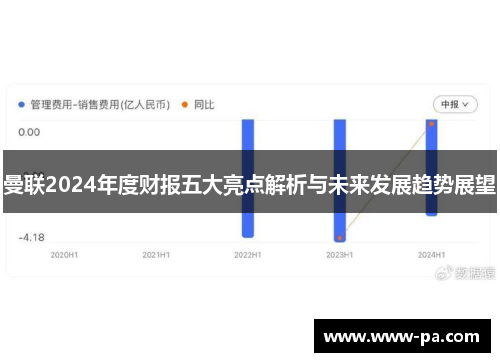 曼联2024年度财报五大亮点解析与未来发展趋势展望