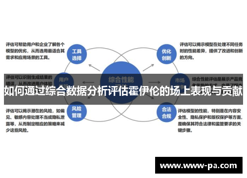 如何通过综合数据分析评估霍伊伦的场上表现与贡献