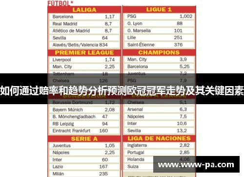 如何通过赔率和趋势分析预测欧冠冠军走势及其关键因素