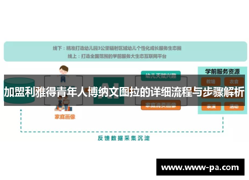 加盟利雅得青年人博纳文图拉的详细流程与步骤解析