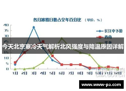 今天北京寒冷天气解析北风强度与降温原因详解