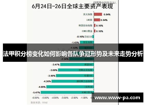 法甲积分榜变化如何影响各队争冠形势及未来走势分析