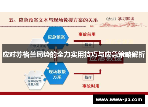 应对苏格兰局势的全力实用技巧与应急策略解析