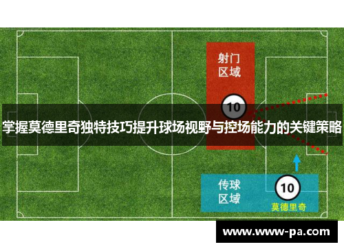 掌握莫德里奇独特技巧提升球场视野与控场能力的关键策略