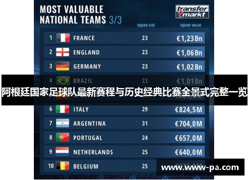 阿根廷国家足球队最新赛程与历史经典比赛全景式完整一览