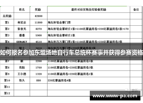 如何报名参加东盟场地自行车总统杯赛事并获得参赛资格