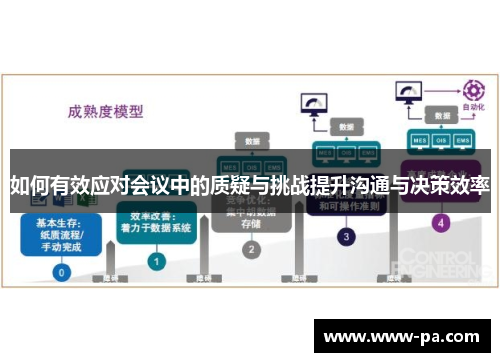 如何有效应对会议中的质疑与挑战提升沟通与决策效率