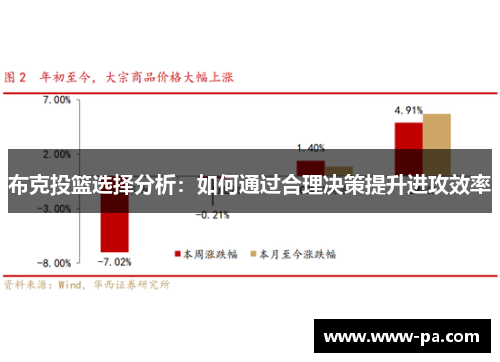 布克投篮选择分析:如何通过合理决策提升进攻效率 布克投篮选择分析:如何通过合理决策提升进攻效率