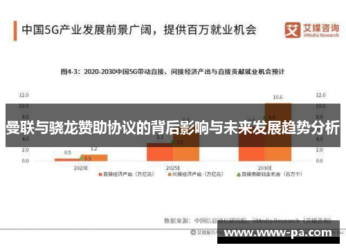 曼联与骁龙赞助协议的背后影响与未来发展趋势分析