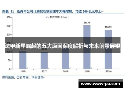 法甲新星崛起的五大原因深度解析与未来前景展望