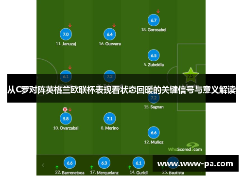 从C罗对阵英格兰欧联杯表现看状态回暖的关键信号与意义解读 从C罗对阵英格兰欧联杯表现看状态回暖的关键信号与意义解读