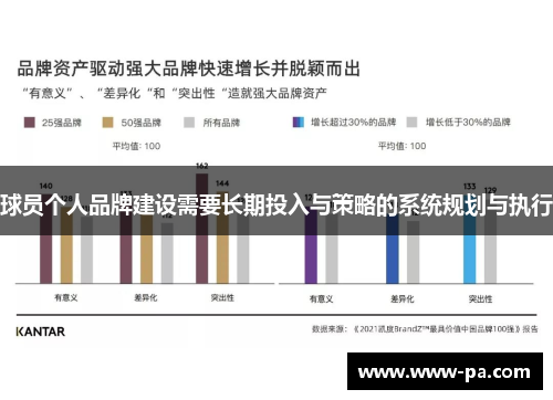 球员个人品牌建设需要长期投入与策略的系统规划与执行 球员个人品牌建设需要长期投入与策略的系统规划与执行