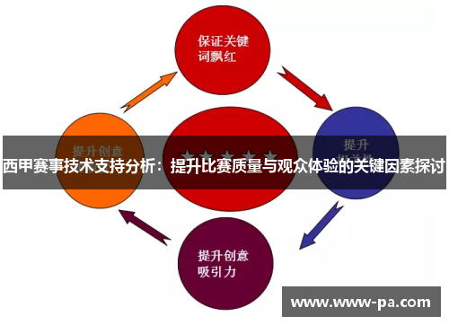 西甲赛事技术支持分析：提升比赛质量与观众体验的关键因素探讨