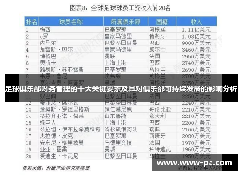 足球俱乐部财务管理的十大关键要素及其对俱乐部可持续发展的影响分析