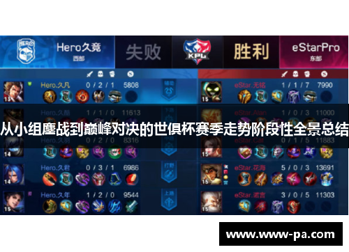 从小组鏖战到巅峰对决的世俱杯赛季走势阶段性全景总结